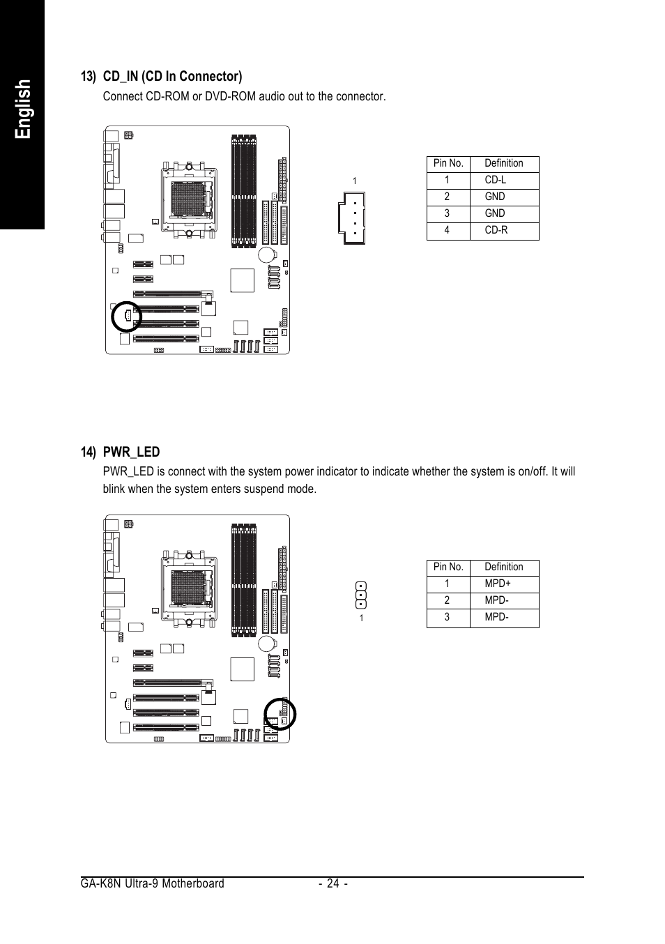 English, 13) cd_in (cd in connector), 14) pwr_led | AMD GA-K8N ULTRA-9 User Manual | Page 24 / 80