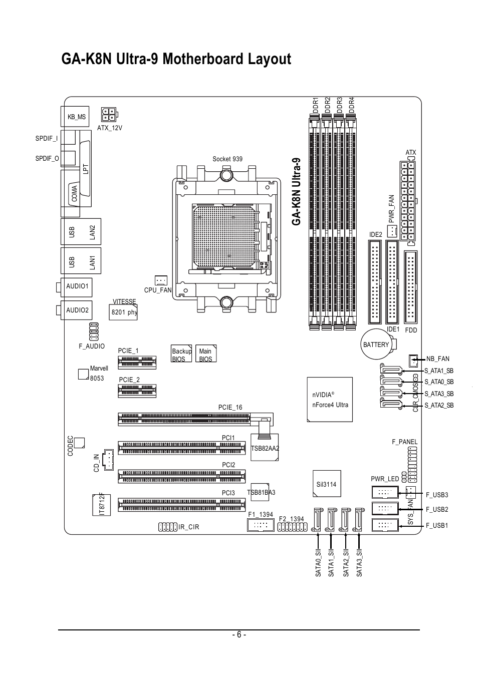 Ga-k8n ultra-9 motherboard layout, Ga-k8n ultra-9 | AMD GA-K8N ULTRA-9 User Manual | Page 6 / 80