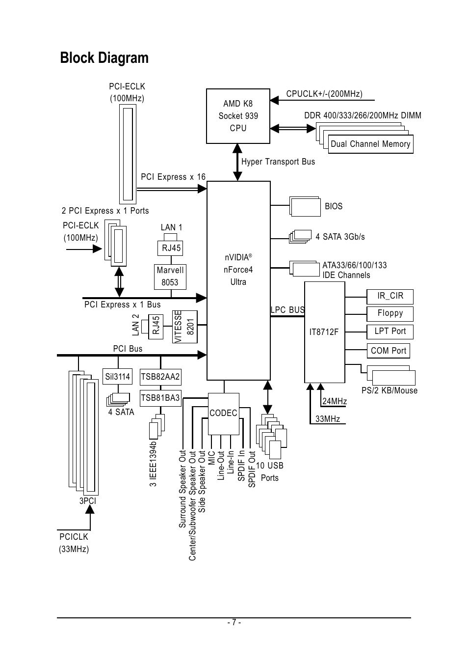 Block diagram | AMD GA-K8N ULTRA-9 User Manual | Page 7 / 80