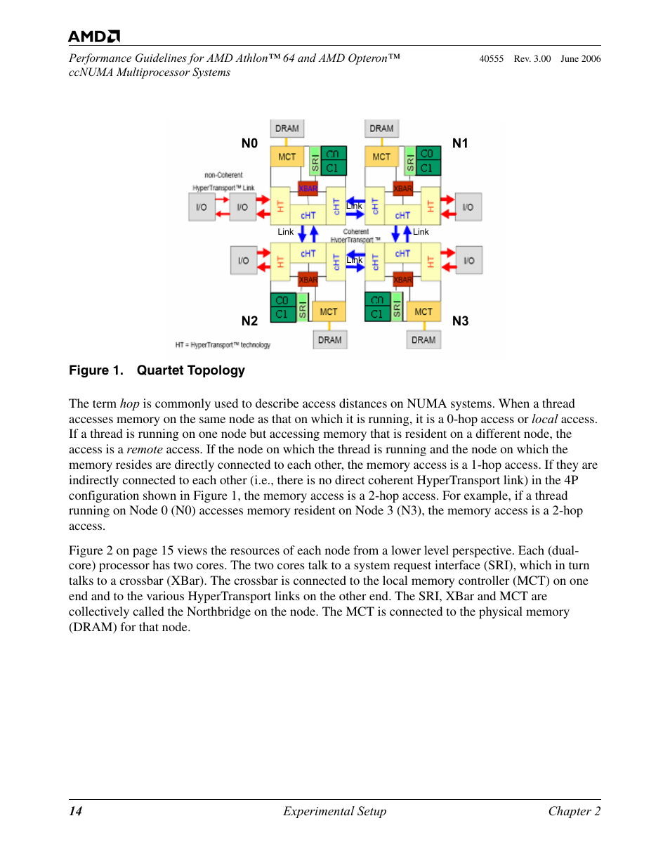 Figure 1. quartet topology, Figure 1, Quartet topology | AMD ATHLON 64 User Manual | Page 14 / 48