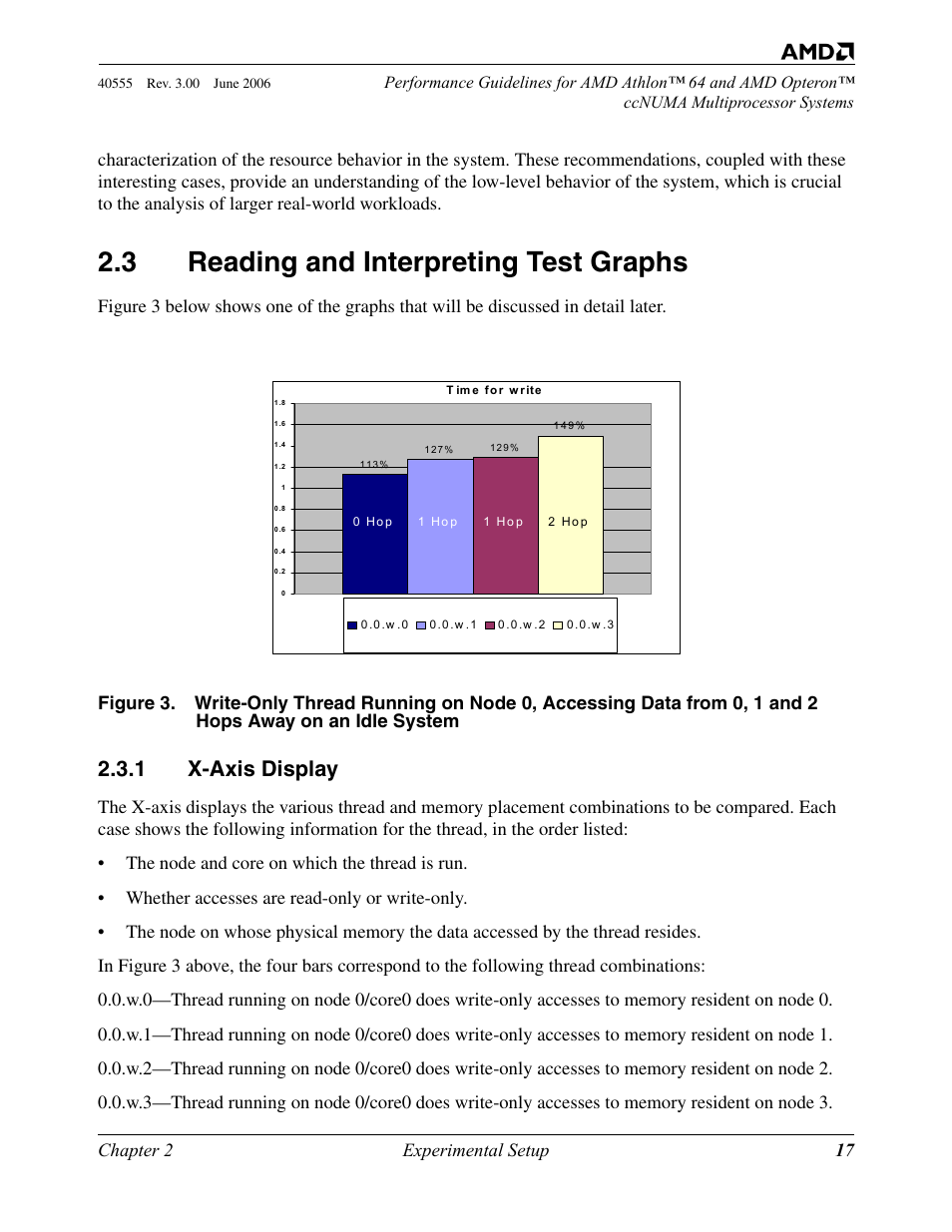 3 reading and interpreting test graphs, 1 x-axis display, Reading and interpreting test graphs | X-axis display, Figure 3, Chapter 2 experimental setup 17 | AMD ATHLON 64 User Manual | Page 17 / 48