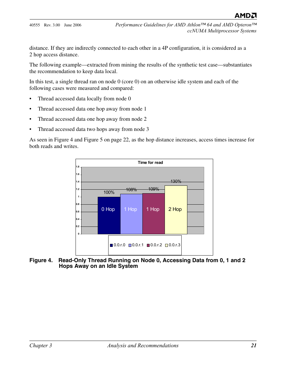 Figure 4 | AMD ATHLON 64 User Manual | Page 21 / 48