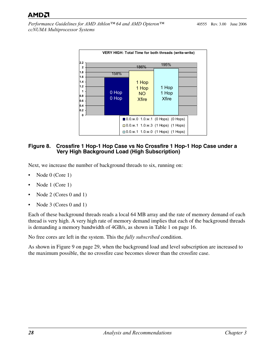 Figure 8 | AMD ATHLON 64 User Manual | Page 28 / 48