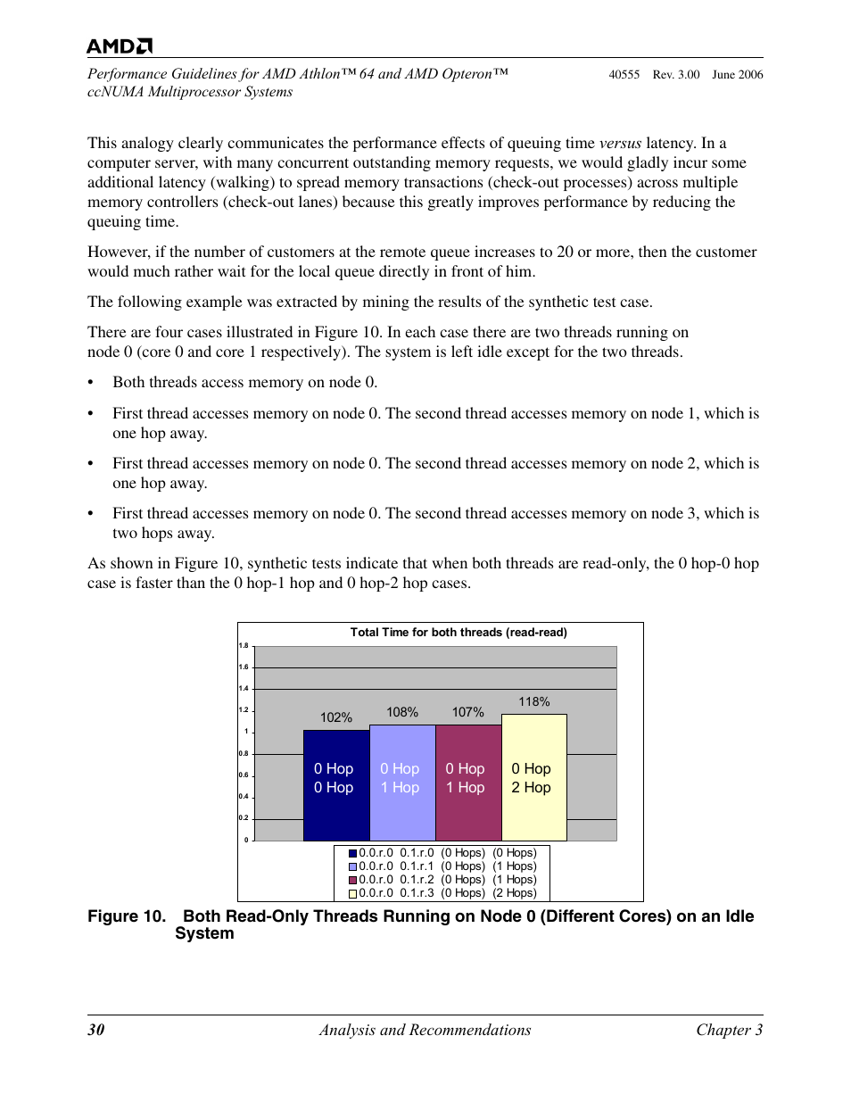 Figure 10, 30 analysis and recommendations chapter 3 | AMD ATHLON 64 User Manual | Page 30 / 48