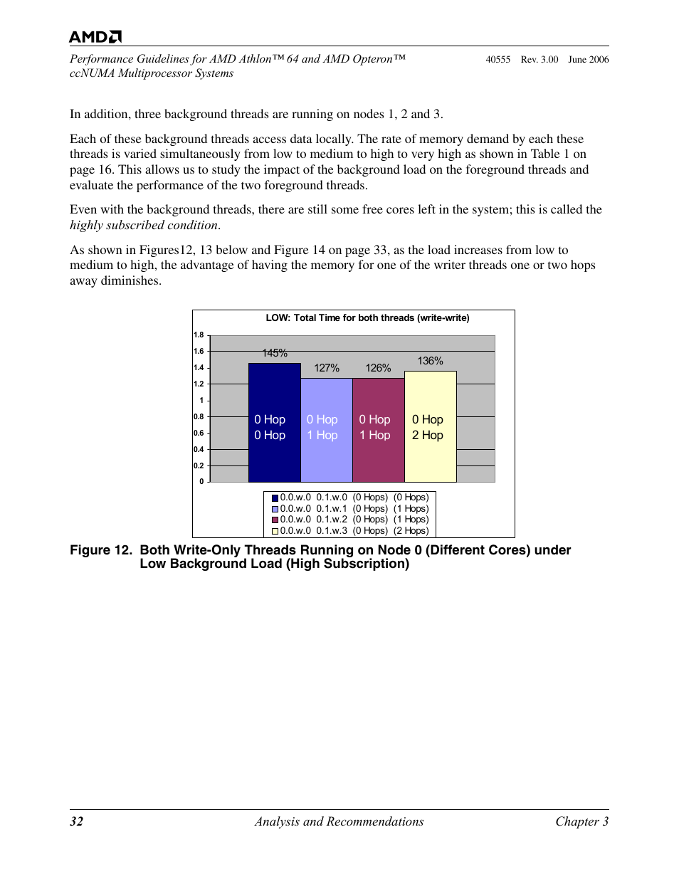 Figure 12, 32 analysis and recommendations chapter 3 | AMD ATHLON 64 User Manual | Page 32 / 48