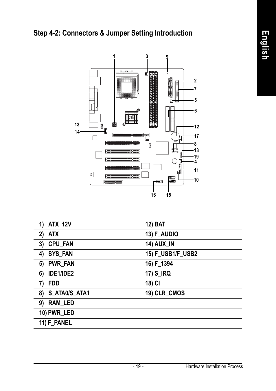 Step 4-2: connectors & jumper setting introduction, English | AMD GA-7VASFS-FS User Manual | Page 19 / 52