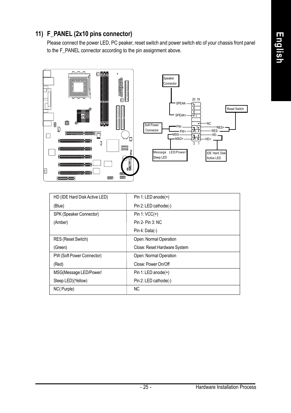 11) f_panel (2x10 pins connector), English, 25 - hardware installation process | AMD GA-7VASFS-FS User Manual | Page 25 / 52