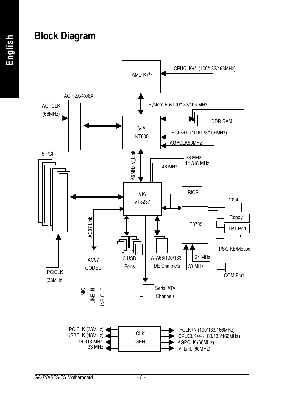 Block diagram, English | AMD GA-7VASFS-FS User Manual | Page 8 / 52