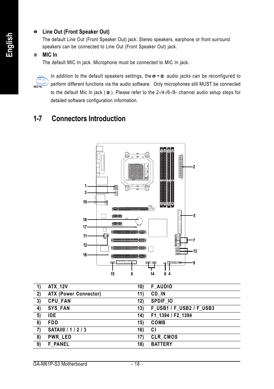 English, 7 connectors introduction | AMD GA-M61P-S3 User Manual | Page 18 / 80