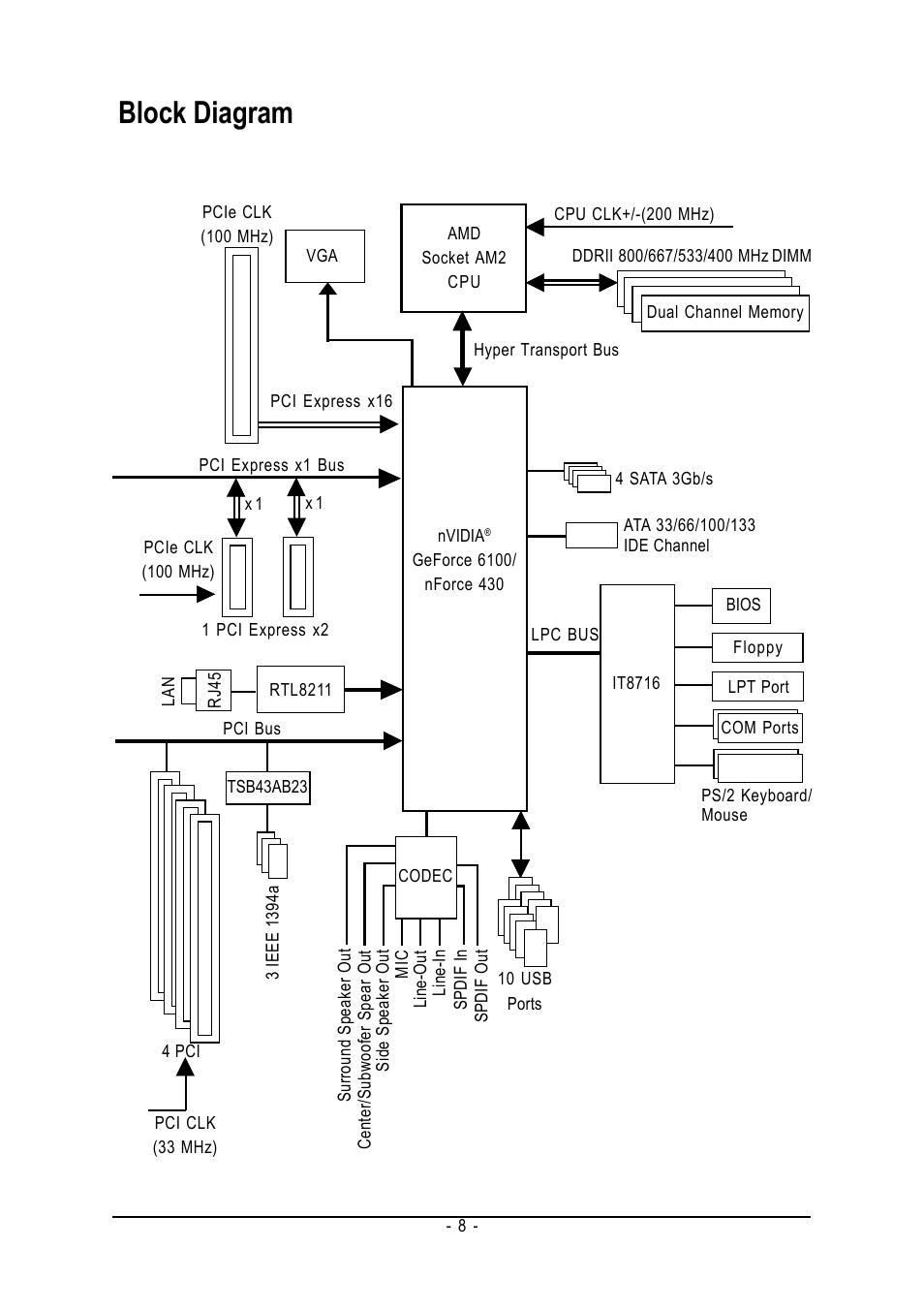 Block diagram | AMD GA-M61P-S3 User Manual | Page 8 / 80