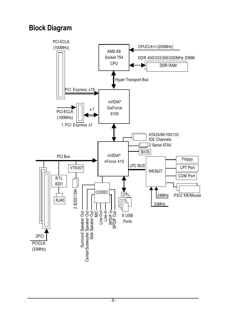 Block diagram | AMD GA-K8N51GMF User Manual | Page 8 / 88