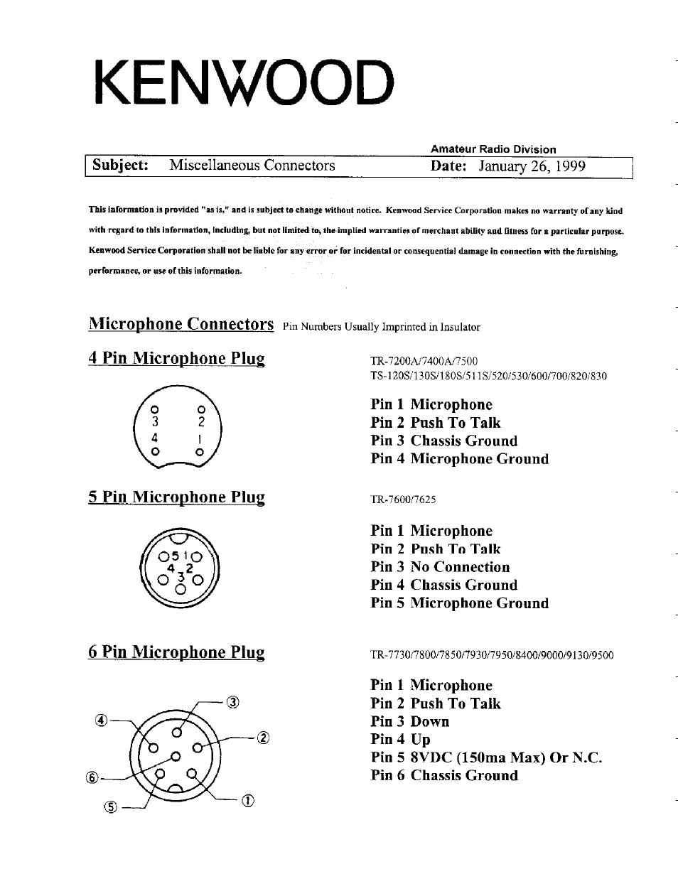 Kenwood TH-F7E User Manual | 6 pages