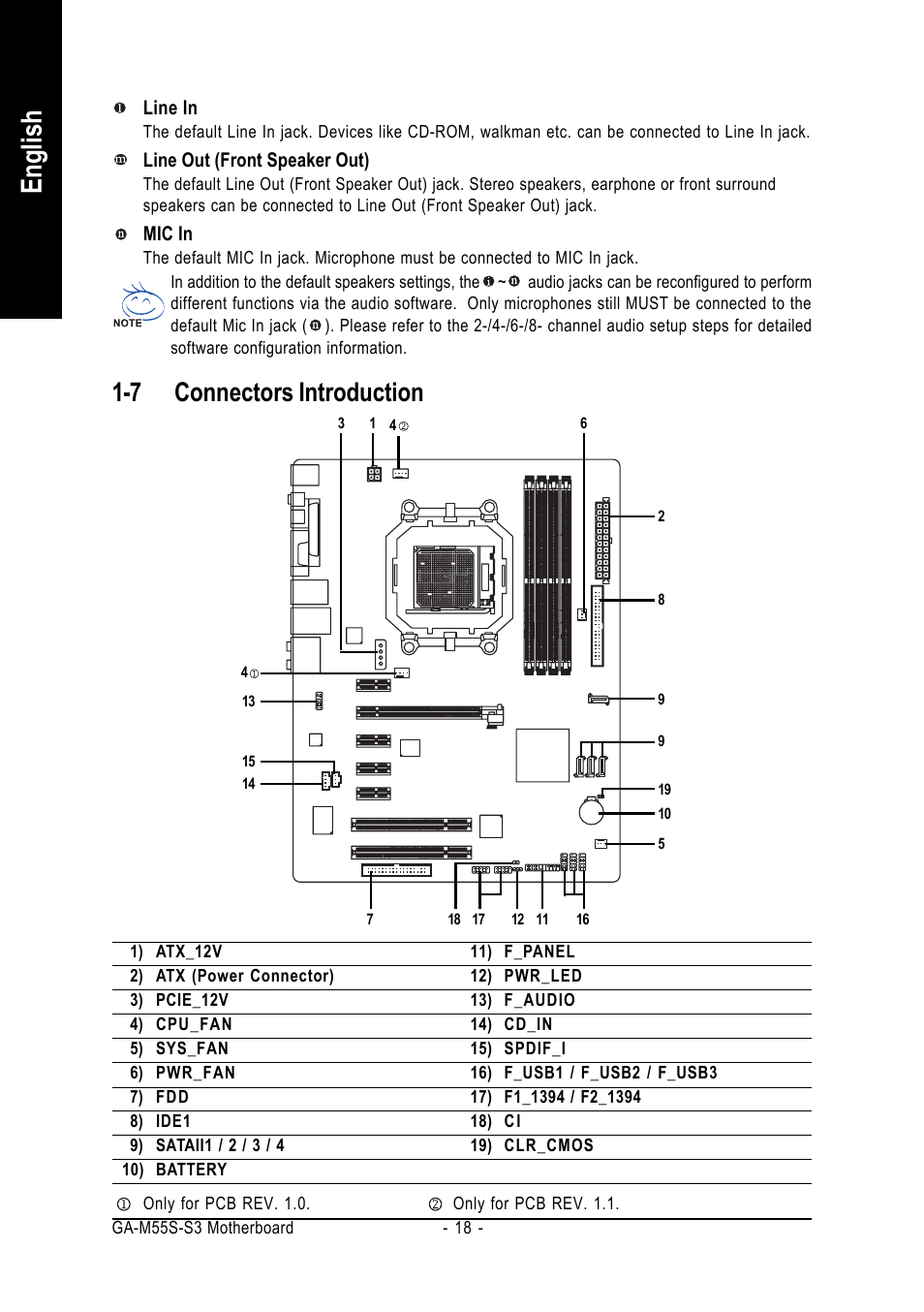 English, 7 connectors introduction | AMD GA-M55S-S3 User Manual | Page 18 / 88