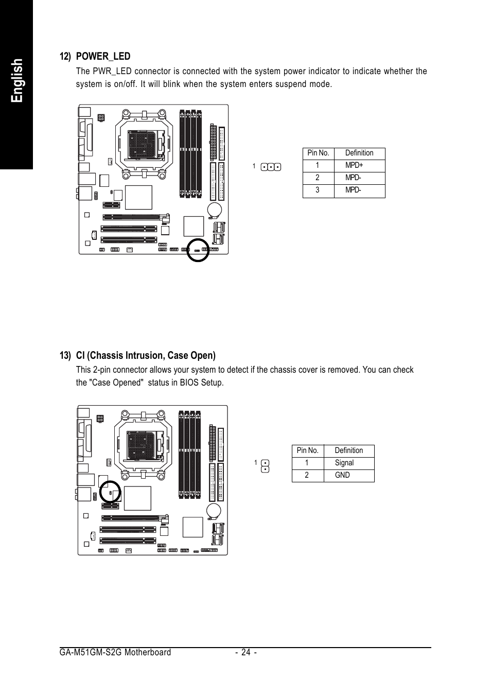 English, 12) power_led, 13) ci (chassis intrusion, case open) | AMD GA-M51GM-S2G User Manual | Page 24 / 88