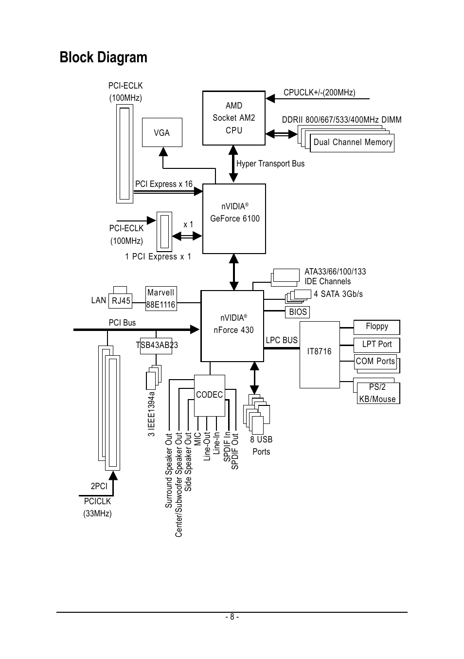 Block diagram | AMD GA-M51GM-S2G User Manual | Page 8 / 88