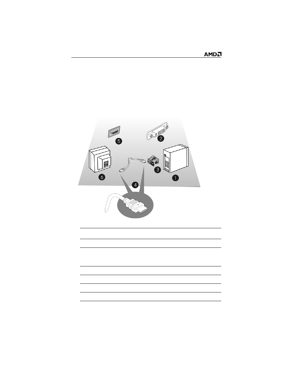 Connect to an hdmi™ hdtv (dvi-to-hdmi™) | AMD ATI RADEON 2600 User Manual | Page 24 / 58