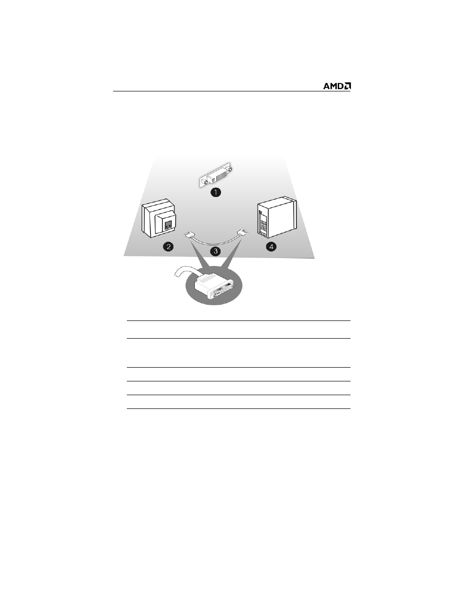 Connect to an hdtv (dvi-to-dvi) | AMD ATI RADEON 2600 User Manual | Page 26 / 58