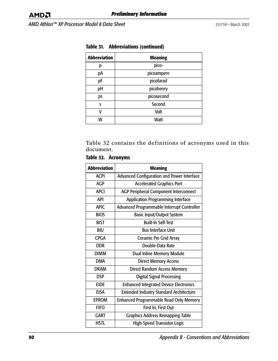 Table 32, Acronyms | AMD ATHLON 8 User Manual | Page 102 / 106