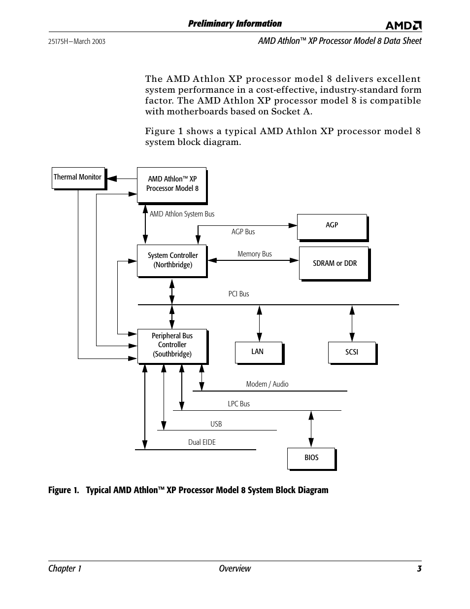 List of figures, Figure 1, Typical amd | AMD ATHLON 8 User Manual | Page 15 / 106