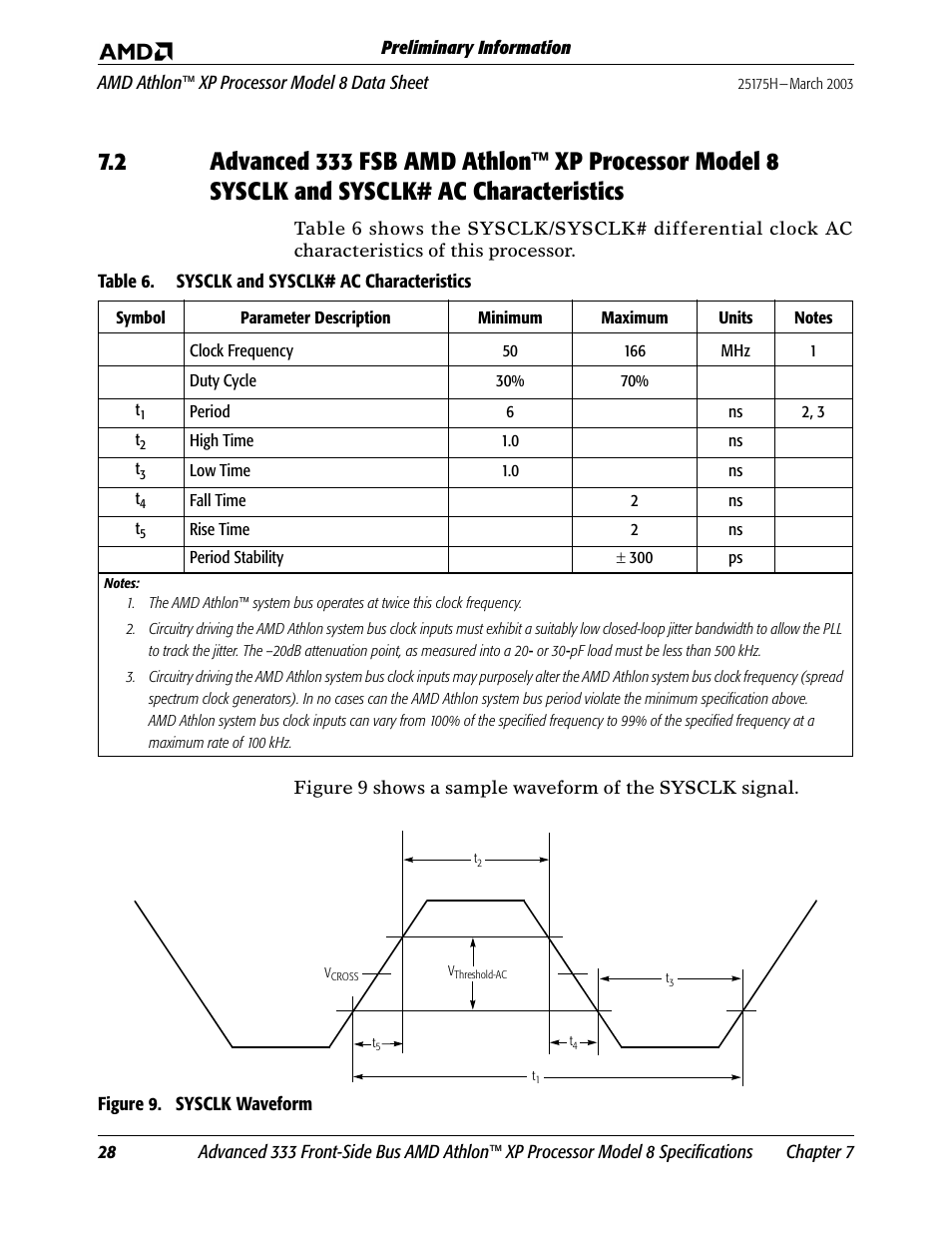 Figure 9, Sysclk waveform, Table 6 | Sysclk and sysclk# ac characteristics | AMD ATHLON 8 User Manual | Page 40 / 106