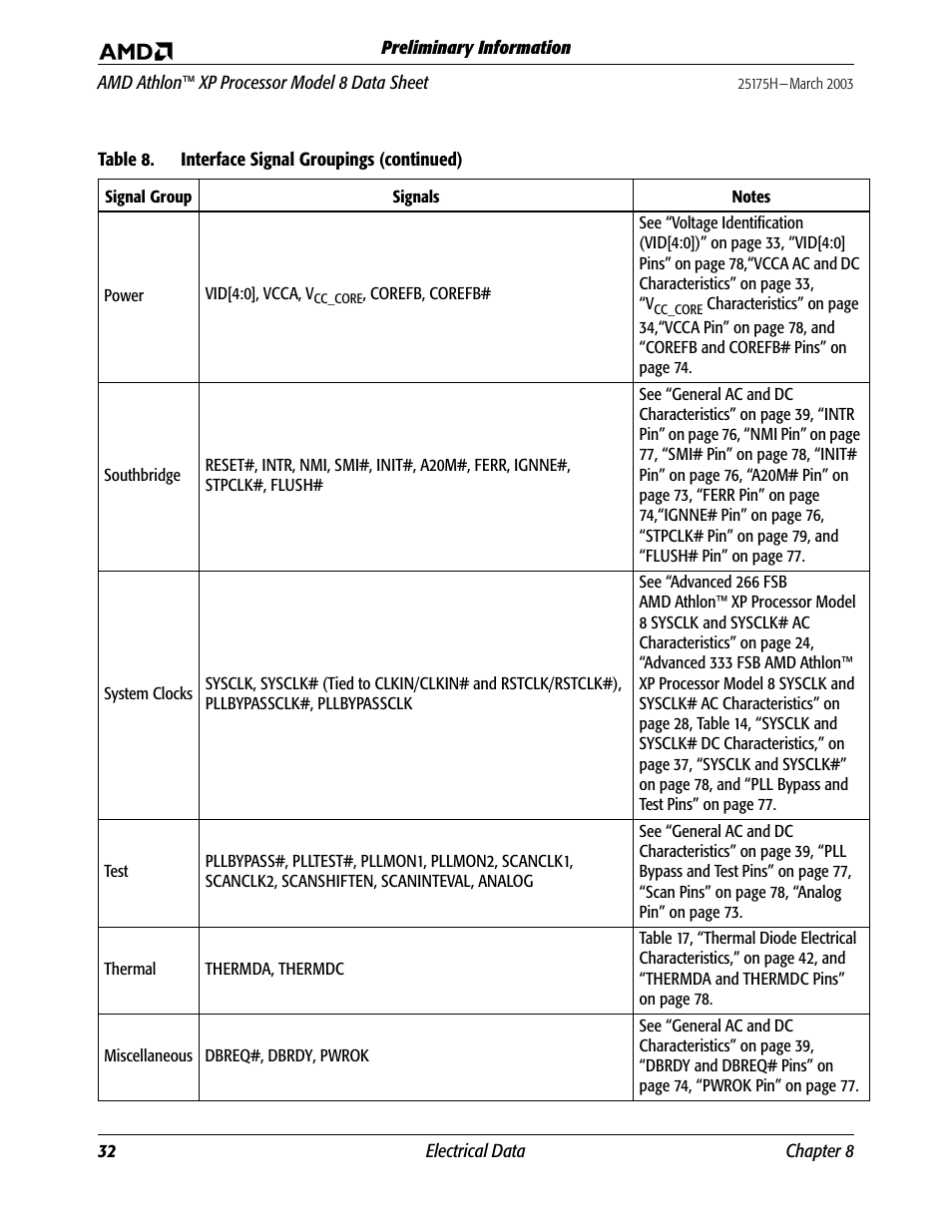 AMD ATHLON 8 User Manual | Page 44 / 106