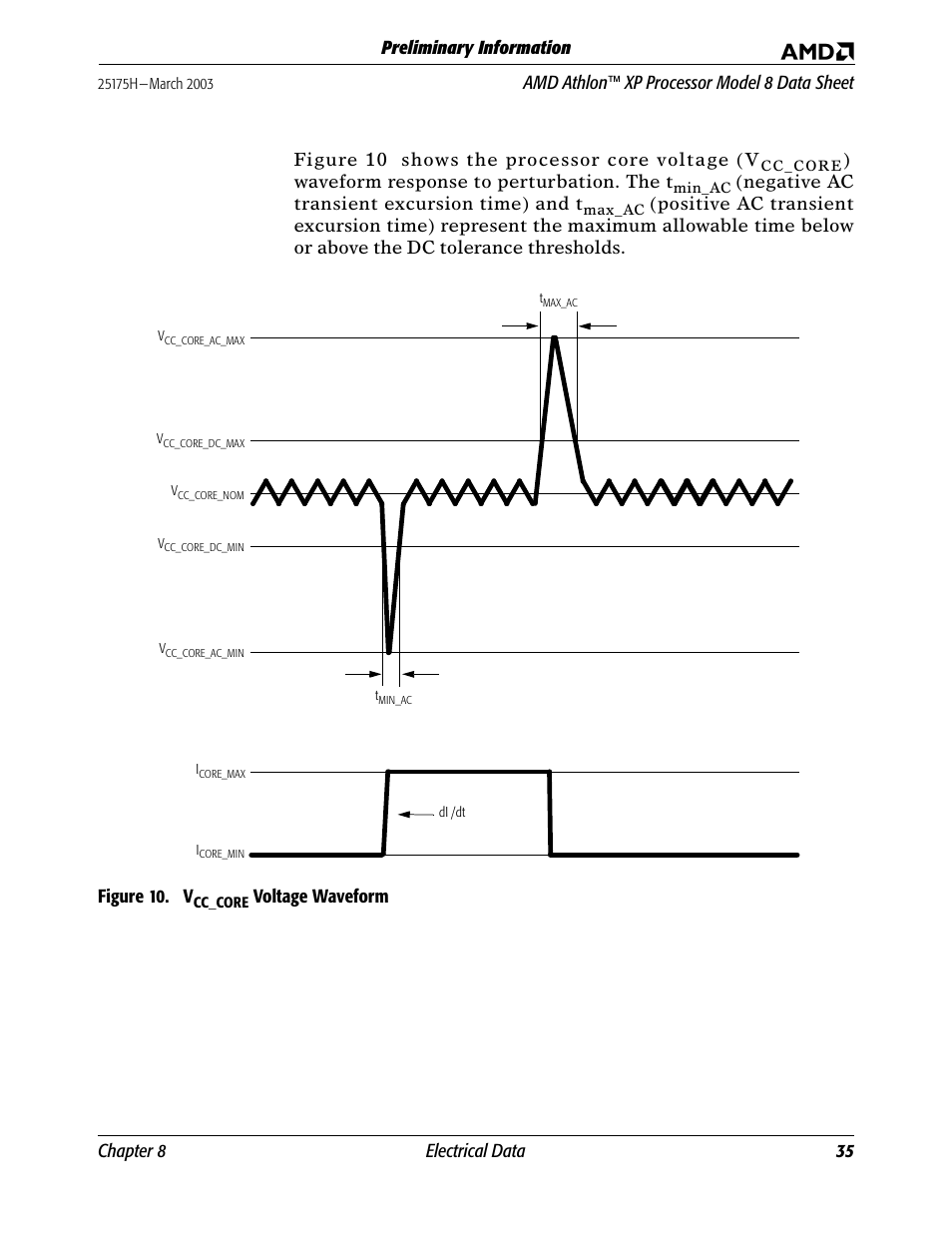 Figure 10. v, Cc_core, Chapter 8 electrical data 35 | Waveform response to perturbation. the t, Negative ac transient excursion time) and t, Voltage waveform | AMD ATHLON 8 User Manual | Page 47 / 106