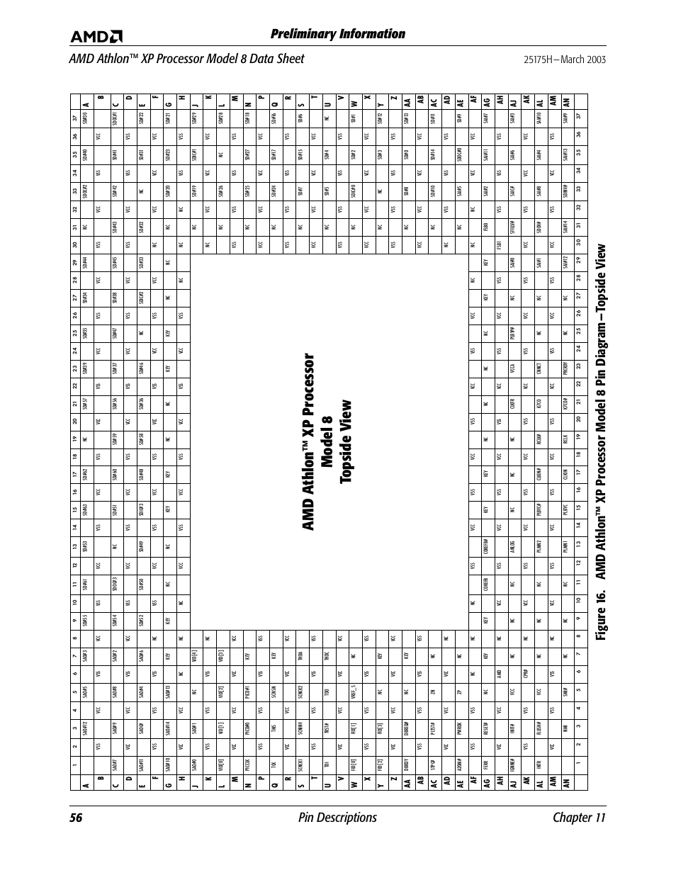 Figure 16. amd, Preliminary information, Aa ab | Ab ac, Ac ad, Ad ae, Ae af, Af ag, Ag ah, Ah aj | AMD ATHLON 8 User Manual | Page 68 / 106