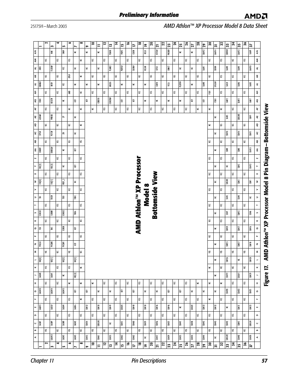 Figure 17. amd, Chapter 11 pin descriptions 57 | AMD ATHLON 8 User Manual | Page 69 / 106