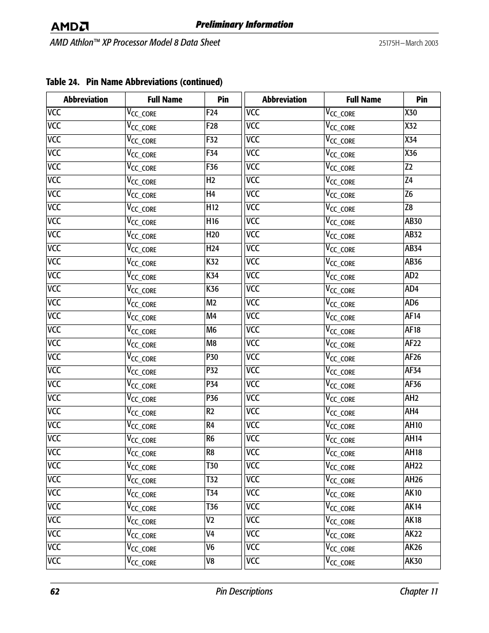 AMD ATHLON 8 User Manual | Page 74 / 106