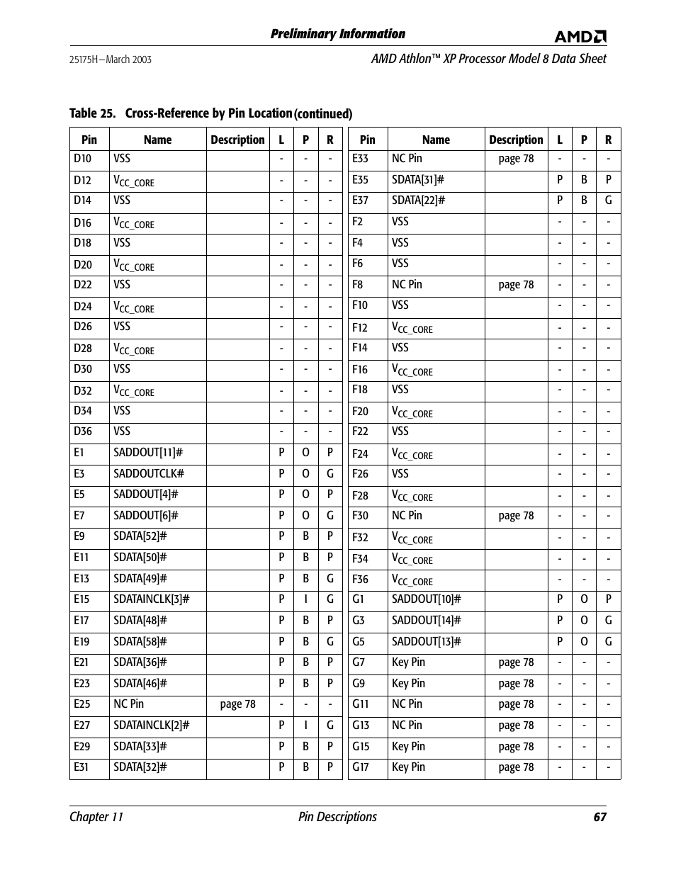 AMD ATHLON 8 User Manual | Page 79 / 106