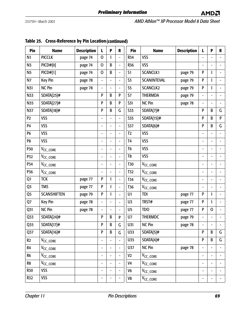 AMD ATHLON 8 User Manual | Page 81 / 106