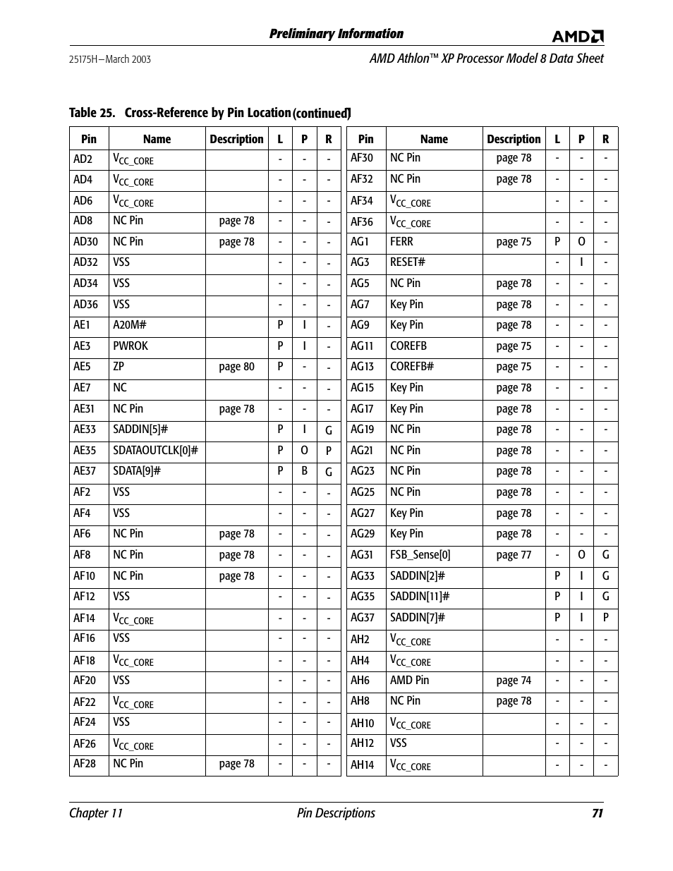 AMD ATHLON 8 User Manual | Page 83 / 106