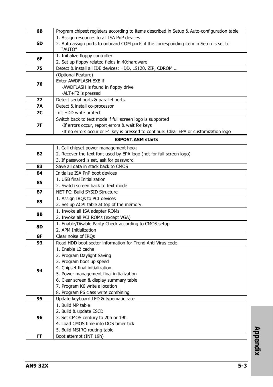 Appendix | AMD AN9 32X User Manual | Page 69 / 76