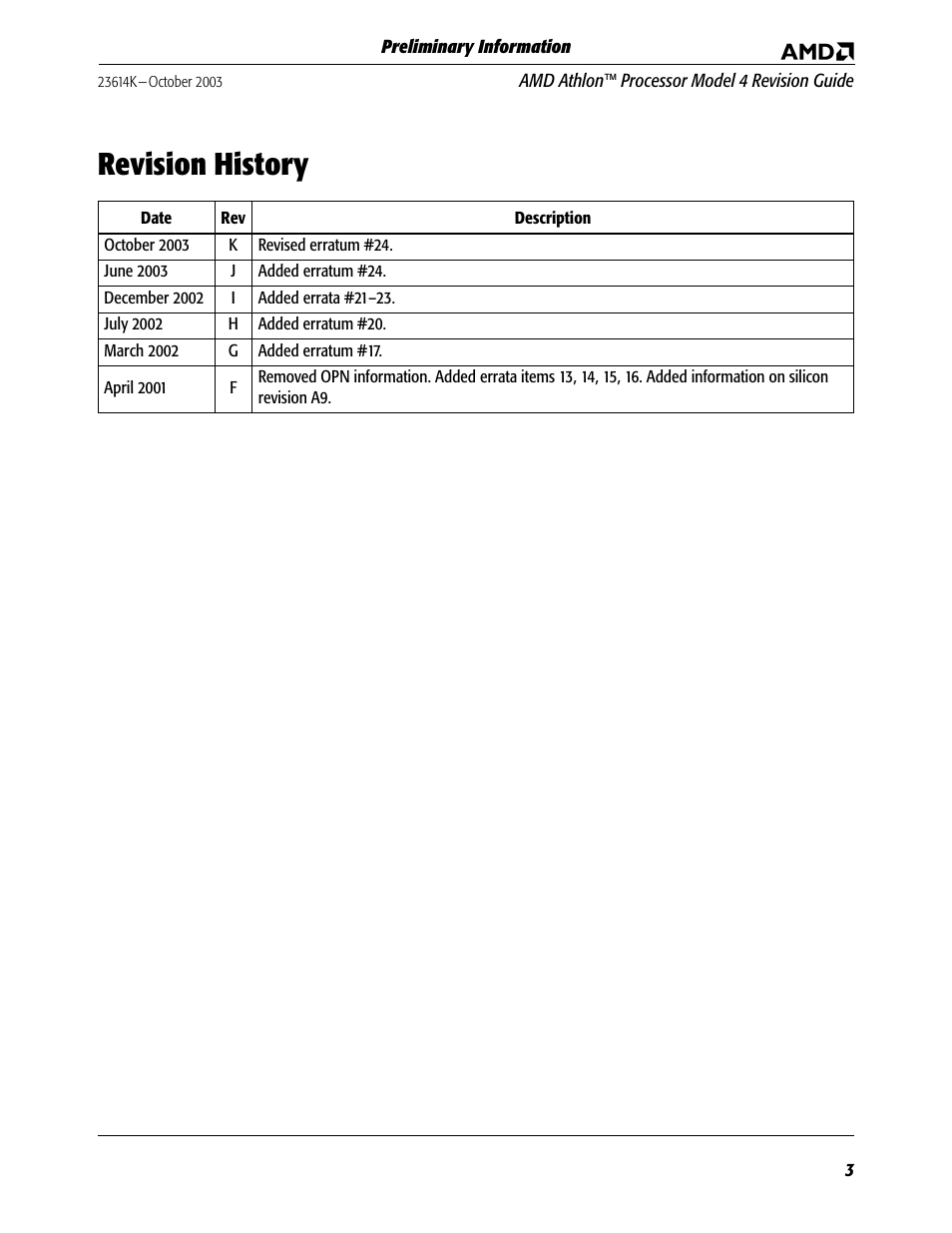 Revision history | AMD ATHLON K User Manual | Page 3 / 21