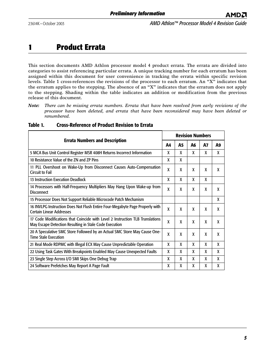 1 product errata, 1product errata | AMD ATHLON K User Manual | Page 5 / 21