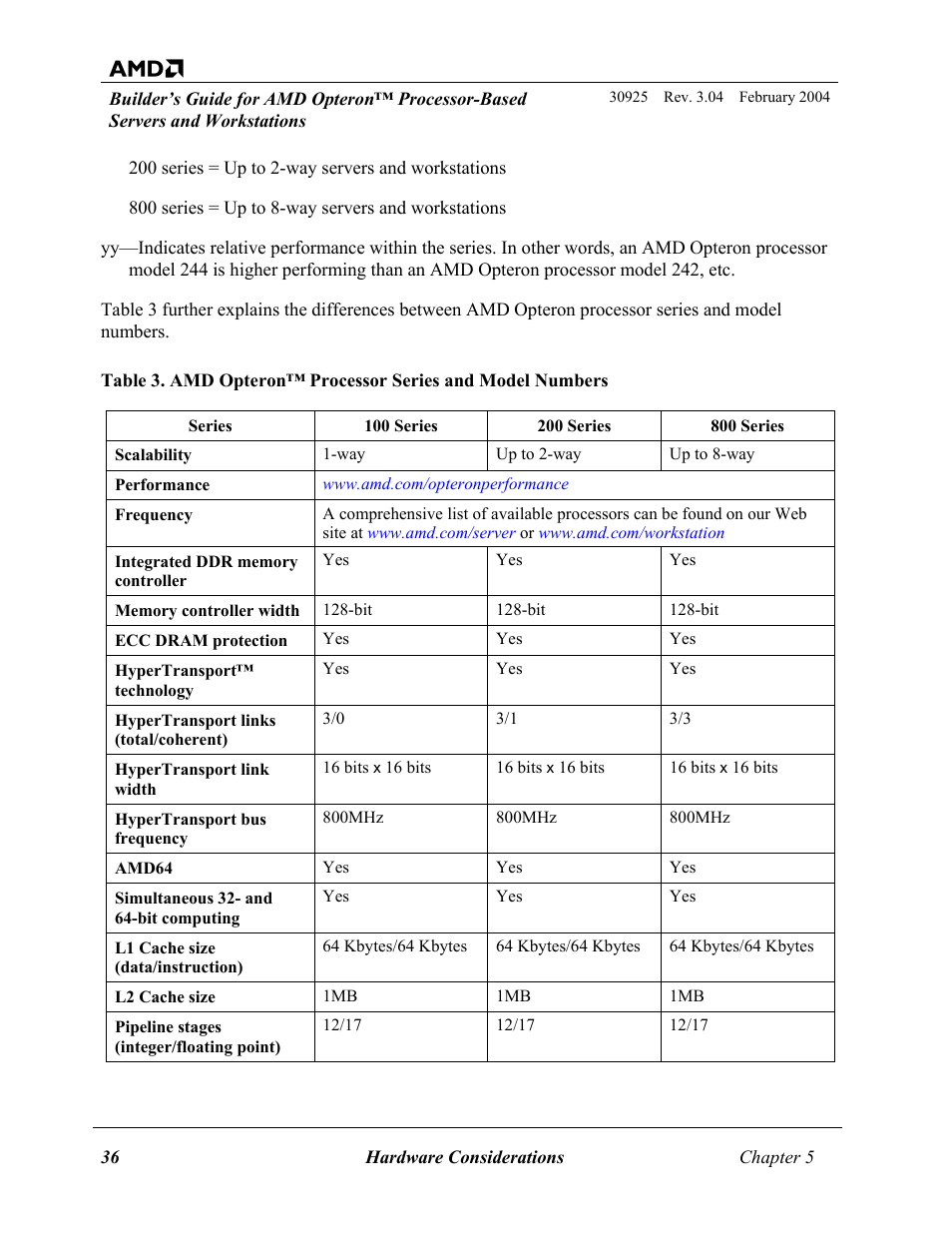 AMD OPTERON 30925 User Manual | Page 36 / 55
