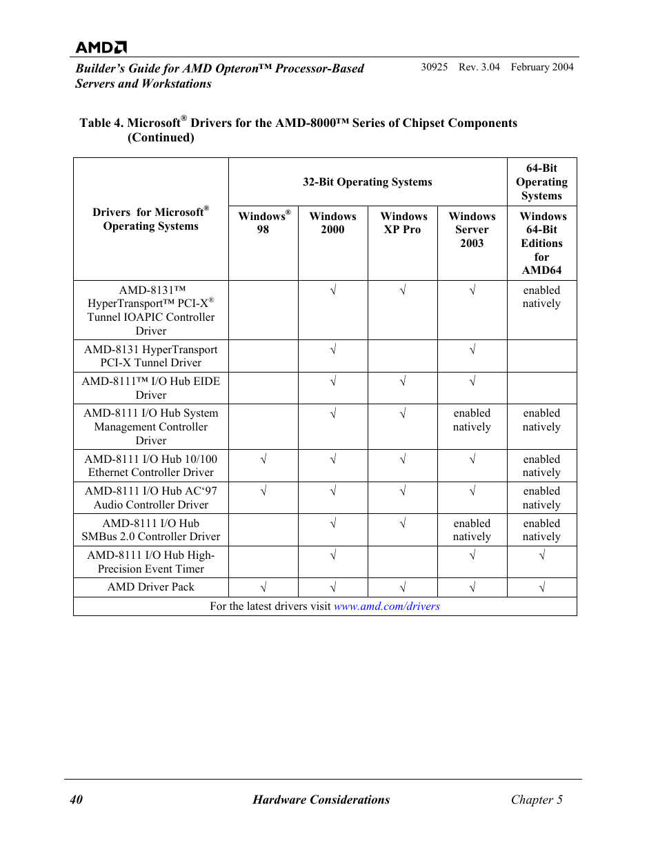 AMD OPTERON 30925 User Manual | Page 40 / 55