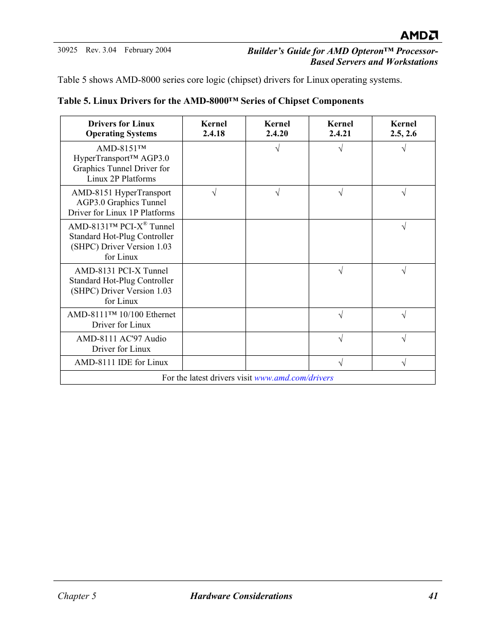 AMD OPTERON 30925 User Manual | Page 41 / 55