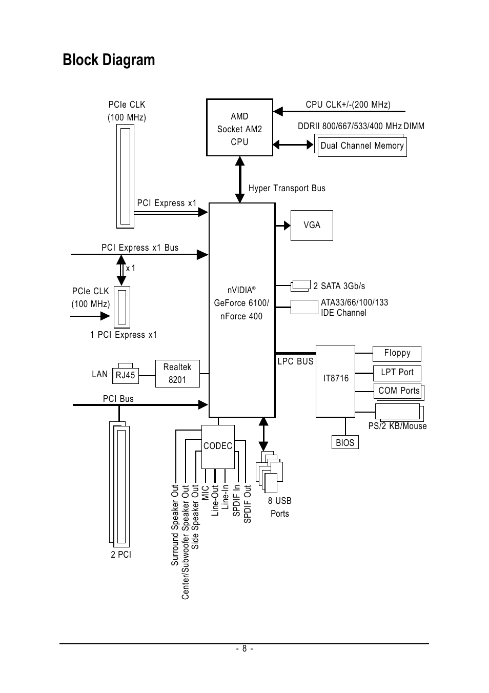 Block diagram | AMD GA-M61VME-S2 User Manual | Page 8 / 88