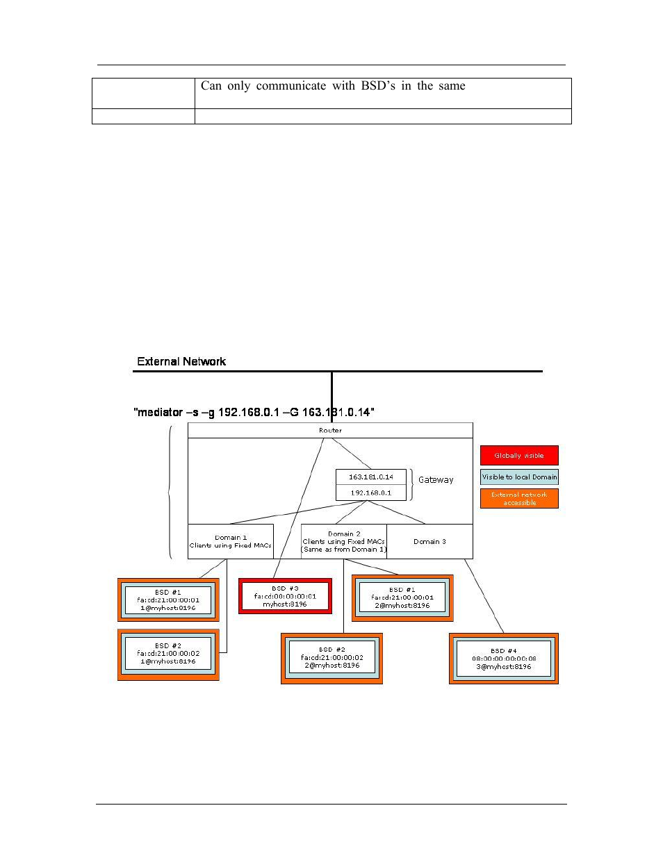Visibility diagram, Figure 7-34: visibility diagram | AMD SimNow Simulator 4.4.5 User Manual | Page 141 / 269