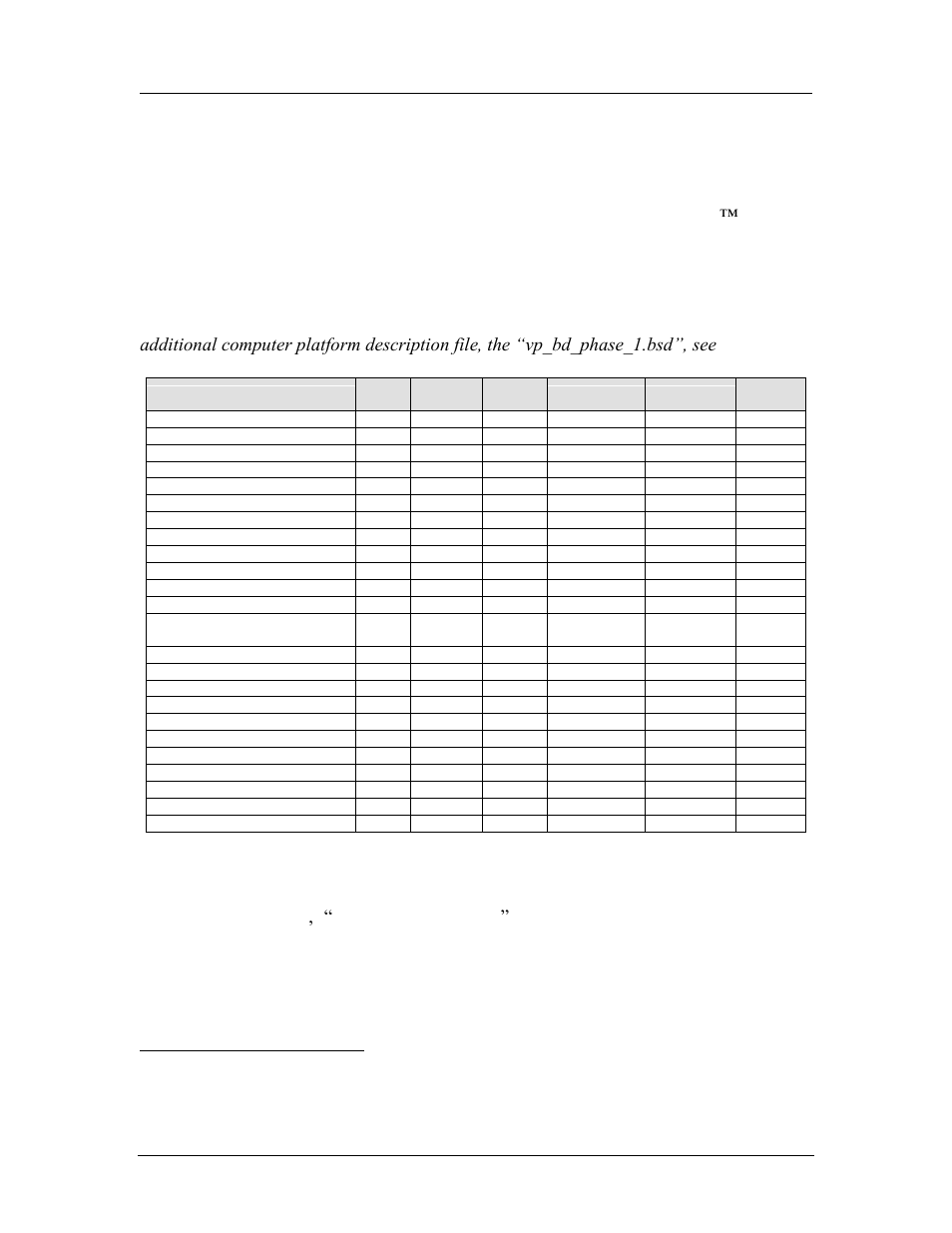 Bill of material, Computer platform files (bsd), Device files (*.bsl) | Table 15-1: computer platform files (bsd), Bill of material, p, On a.2.1, “computer platform files, A.2 bill of material, A.2.1 computer platform files (bsd), A.2.2 device files (*.bsl) | AMD SimNow Simulator 4.4.5 User Manual | Page 190 / 269