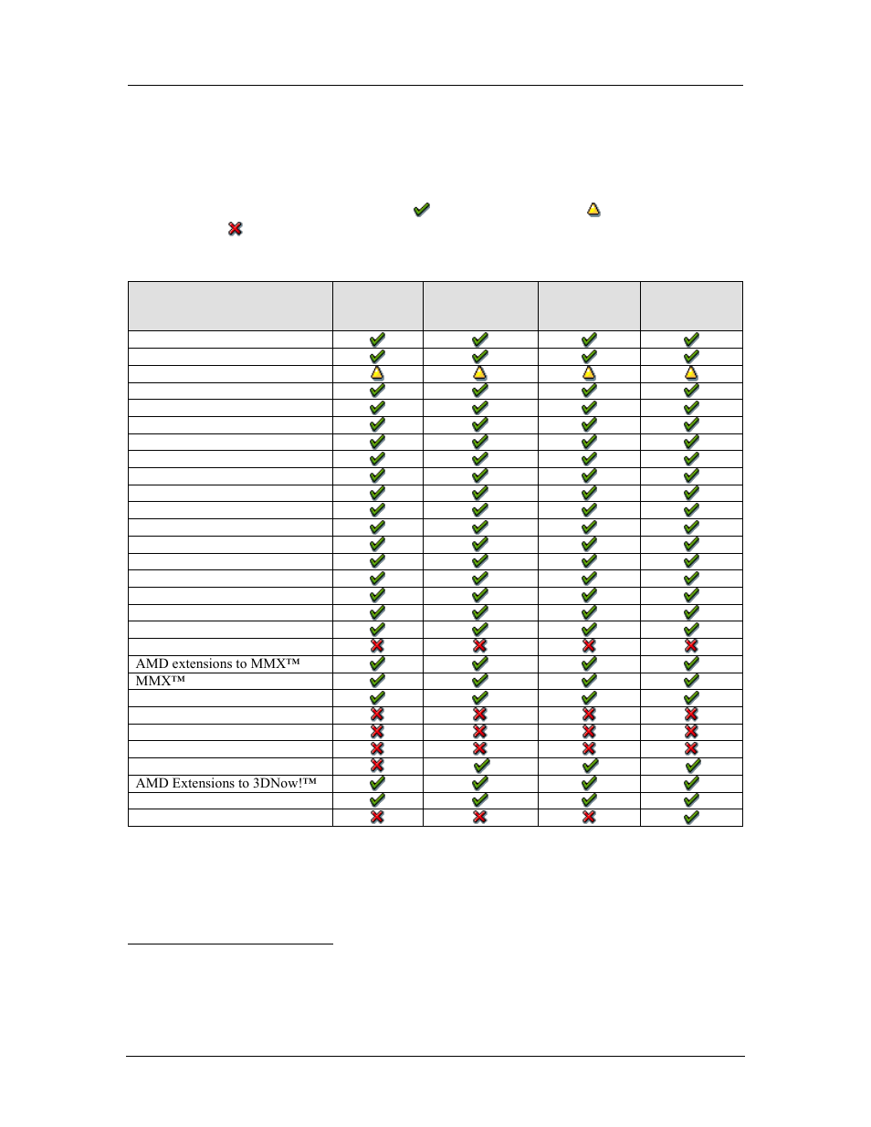 AMD SimNow Simulator 4.4.5 User Manual | Page 195 / 269