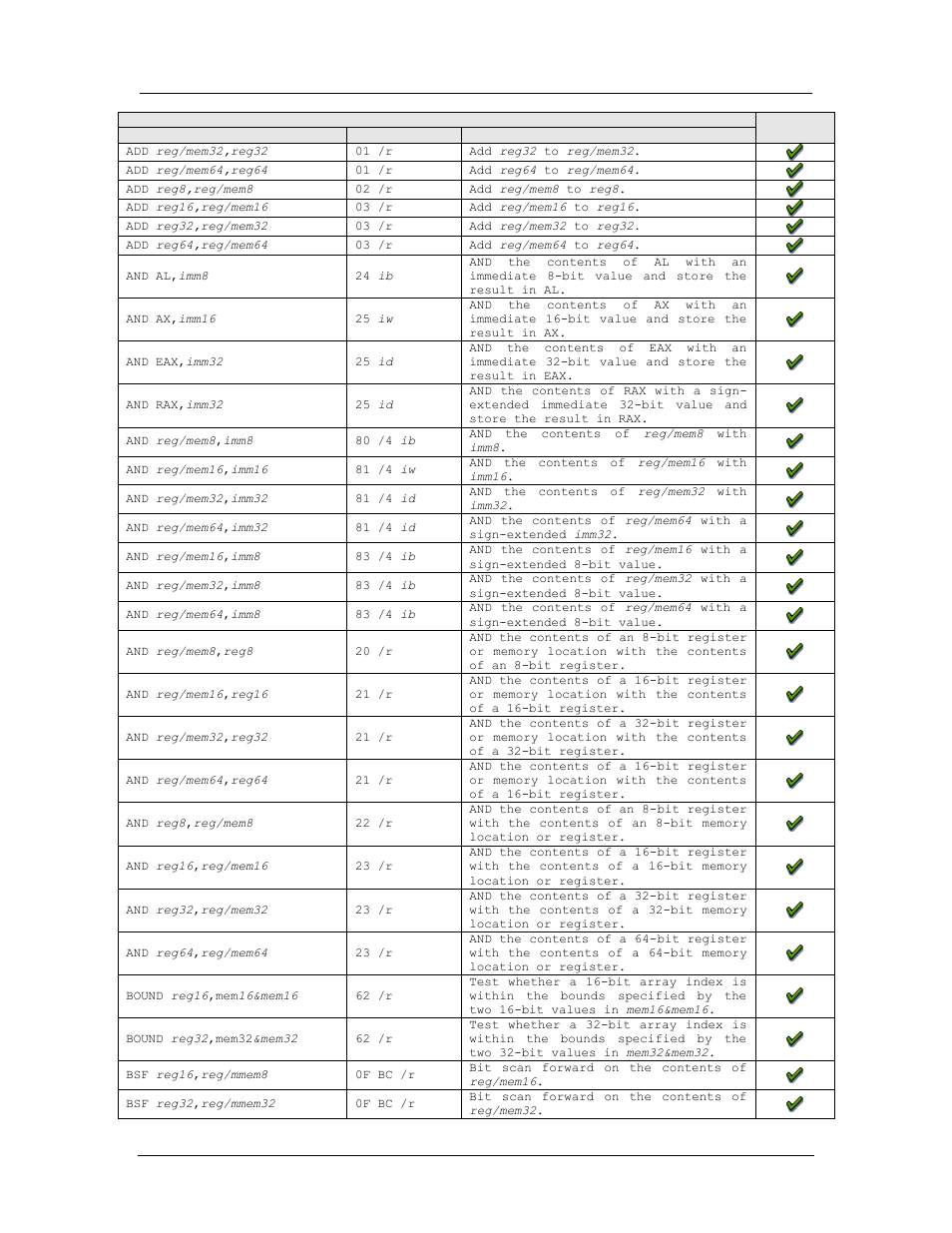 Amd confidential user manual november 21 | AMD SimNow Simulator 4.4.5 User Manual | Page 202 / 269