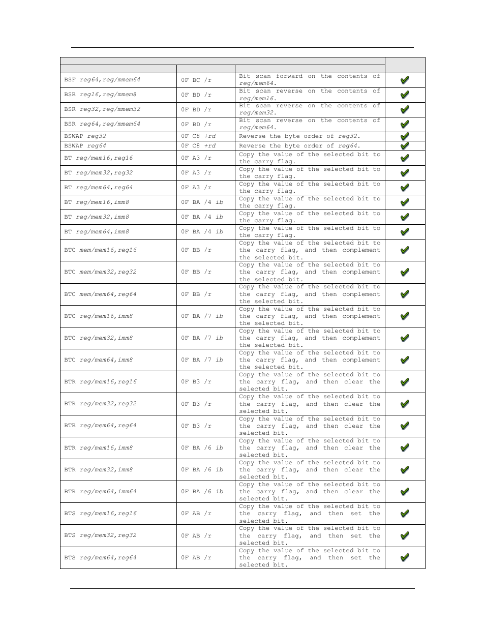 Amd confidential user manual november 21 | AMD SimNow Simulator 4.4.5 User Manual | Page 203 / 269