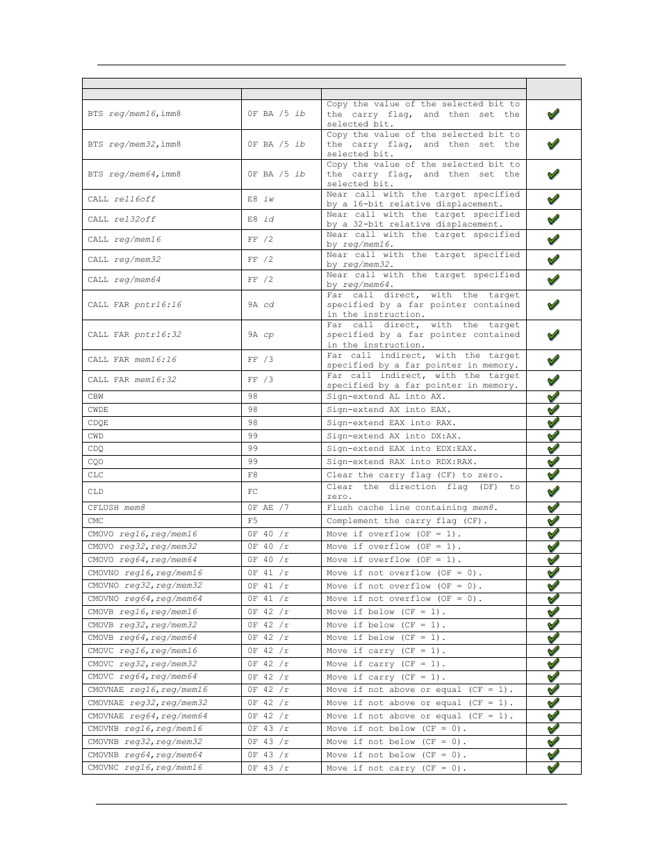 Amd confidential user manual november 21 | AMD SimNow Simulator 4.4.5 User Manual | Page 204 / 269