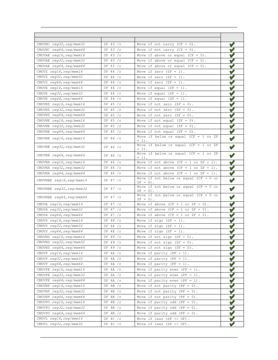 Amd confidential user manual november 21 | AMD SimNow Simulator 4.4.5 User Manual | Page 205 / 269