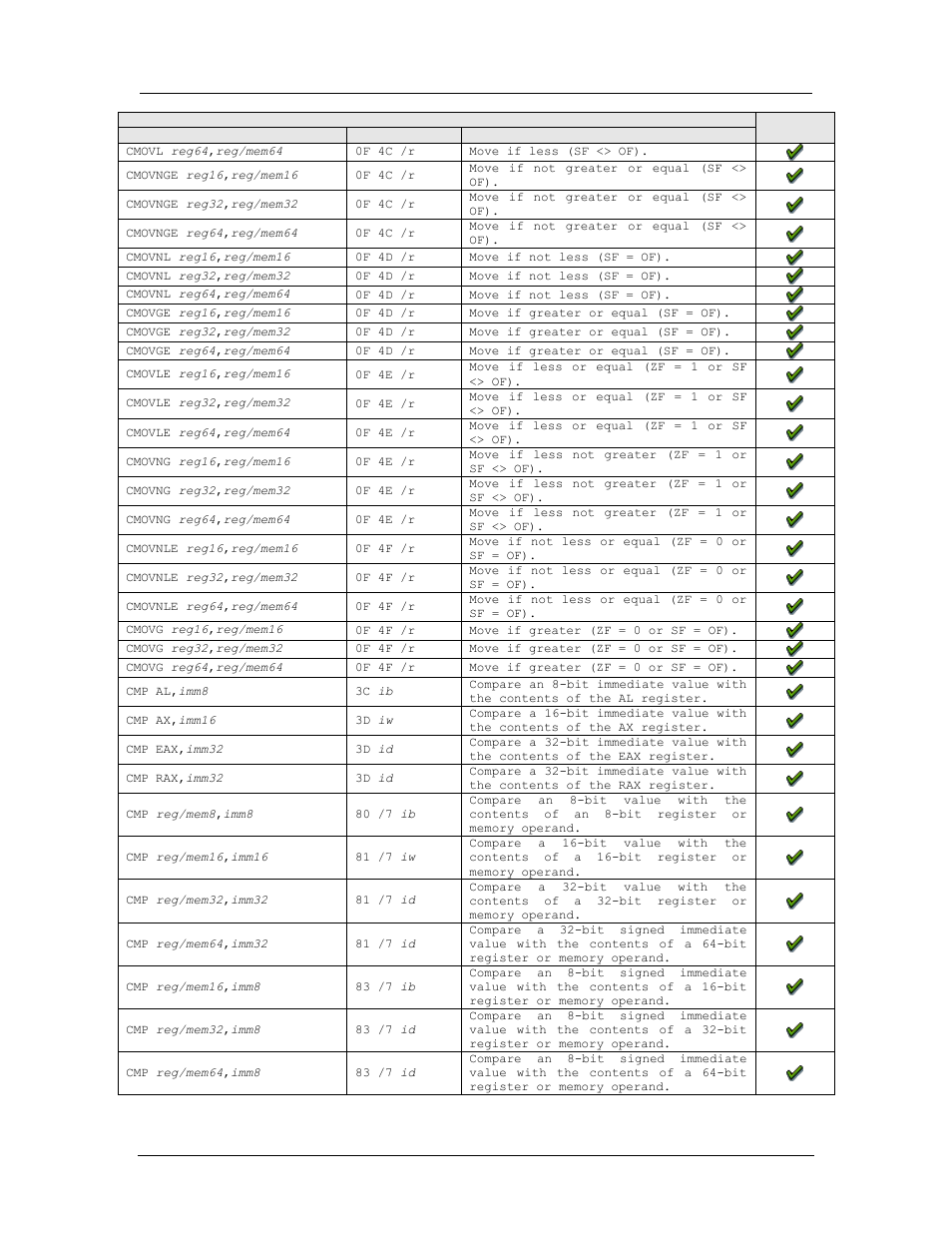 Amd confidential user manual november 21 | AMD SimNow Simulator 4.4.5 User Manual | Page 206 / 269
