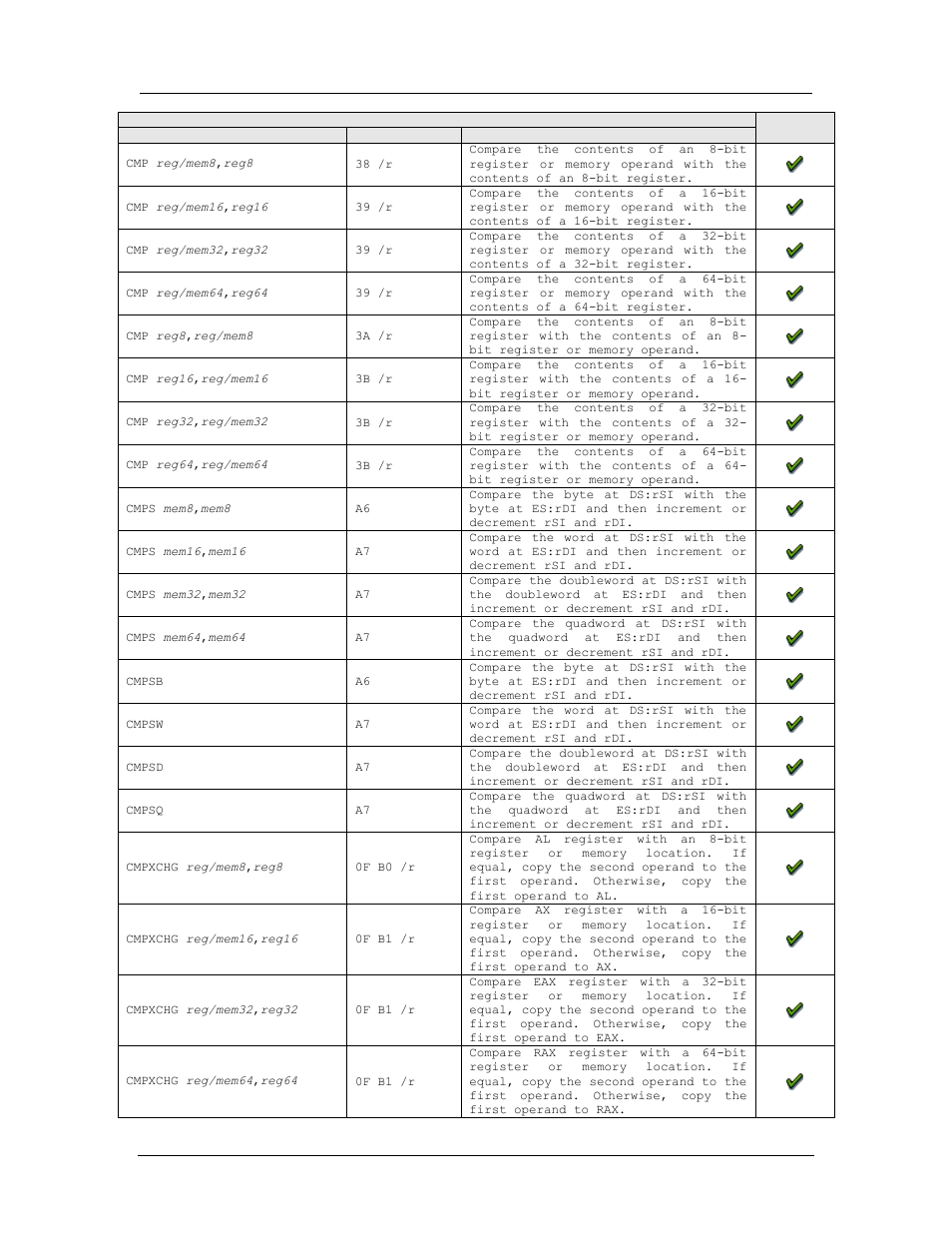 Amd confidential user manual november 21 | AMD SimNow Simulator 4.4.5 User Manual | Page 207 / 269