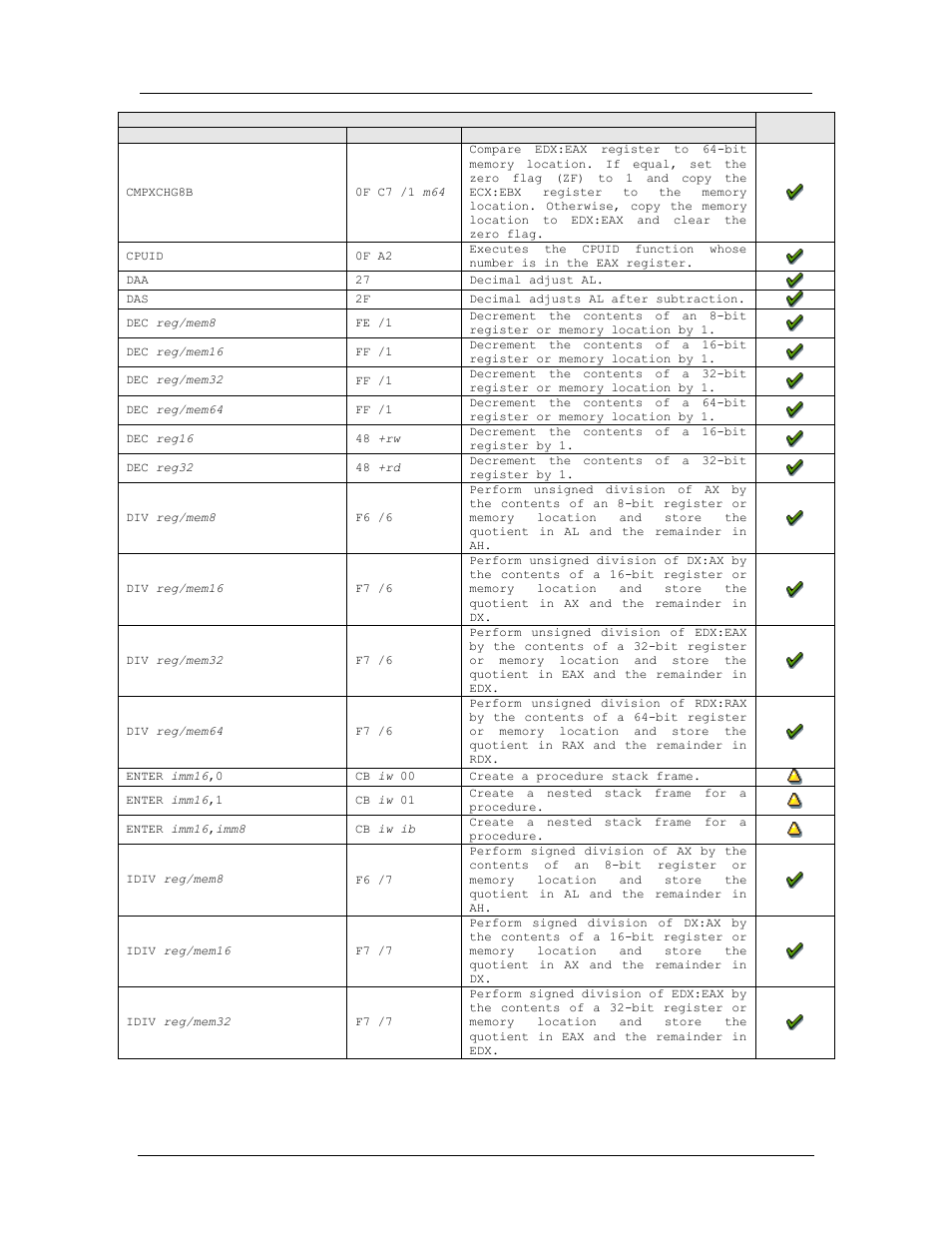 Amd confidential user manual november 21 | AMD SimNow Simulator 4.4.5 User Manual | Page 208 / 269