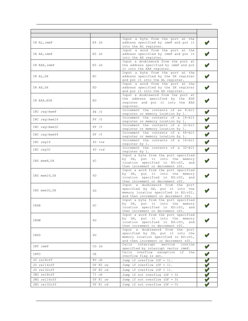 Amd confidential user manual november 21 | AMD SimNow Simulator 4.4.5 User Manual | Page 210 / 269